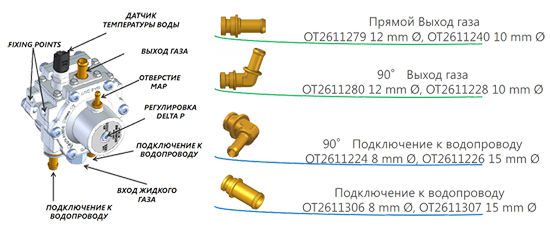 Регулировка газового редуктора автомобиля