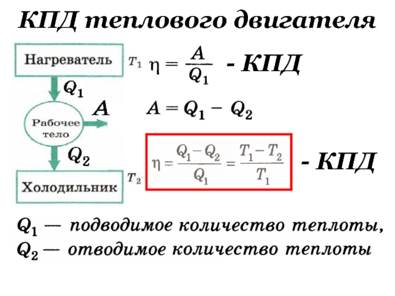 Кпд тепловой машины карно