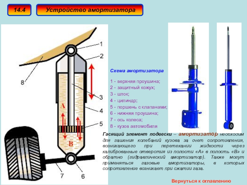 Основные неисправности амортизаторов автомобиля