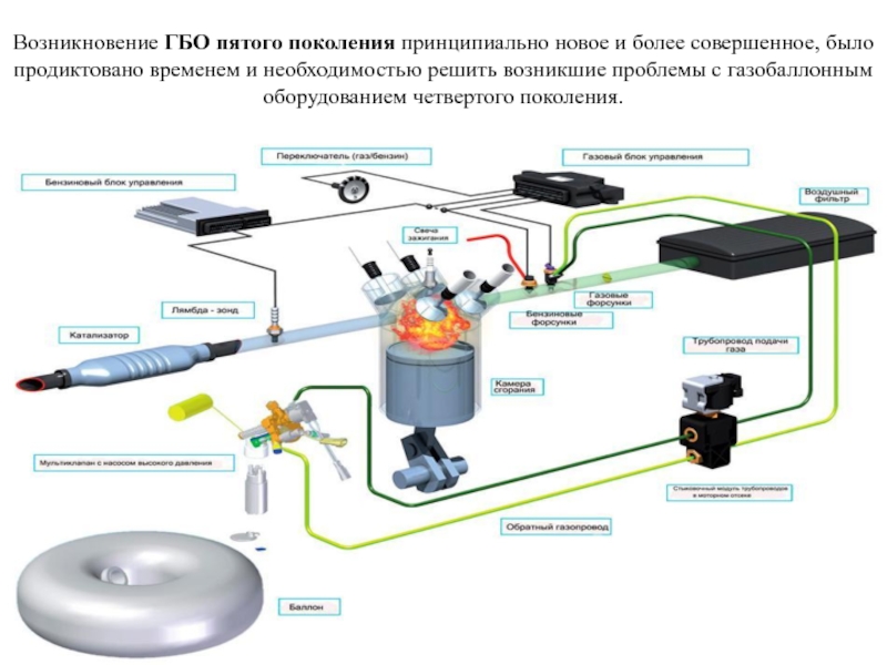 Схема газового оборудования автомобиля