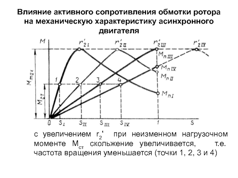 Понижение оборотов электродвигателя шкивами