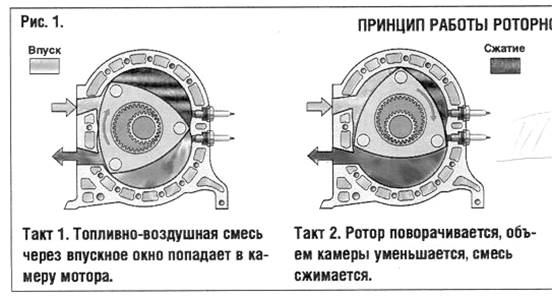 Как работает роторный мотор