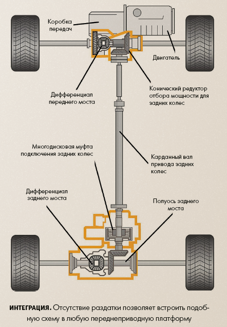 Что значит автоматическая трансмиссия