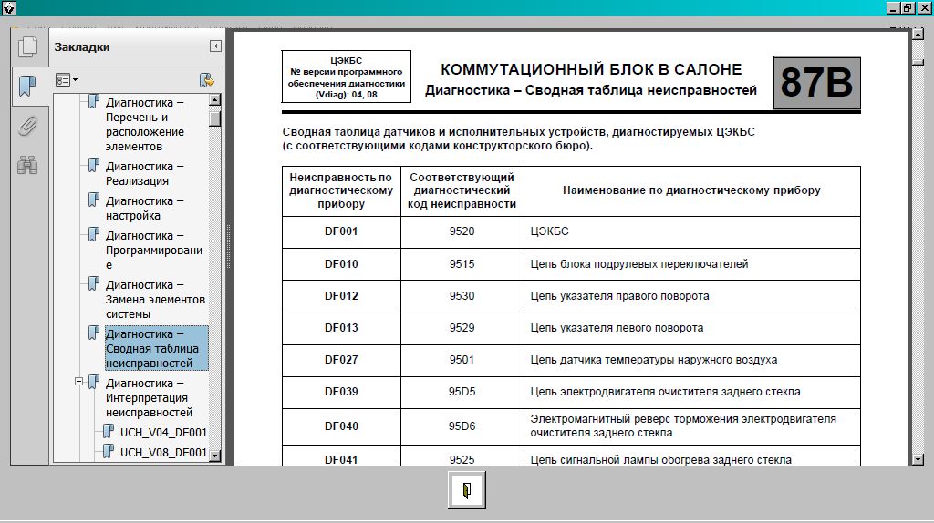 Программа коды ошибок обд 2