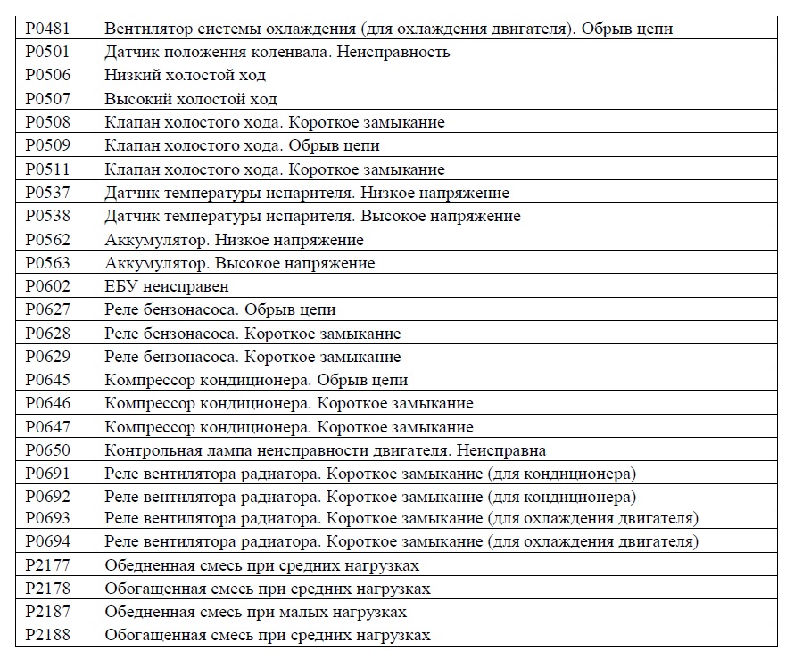 Программа коды ошибок обд 2