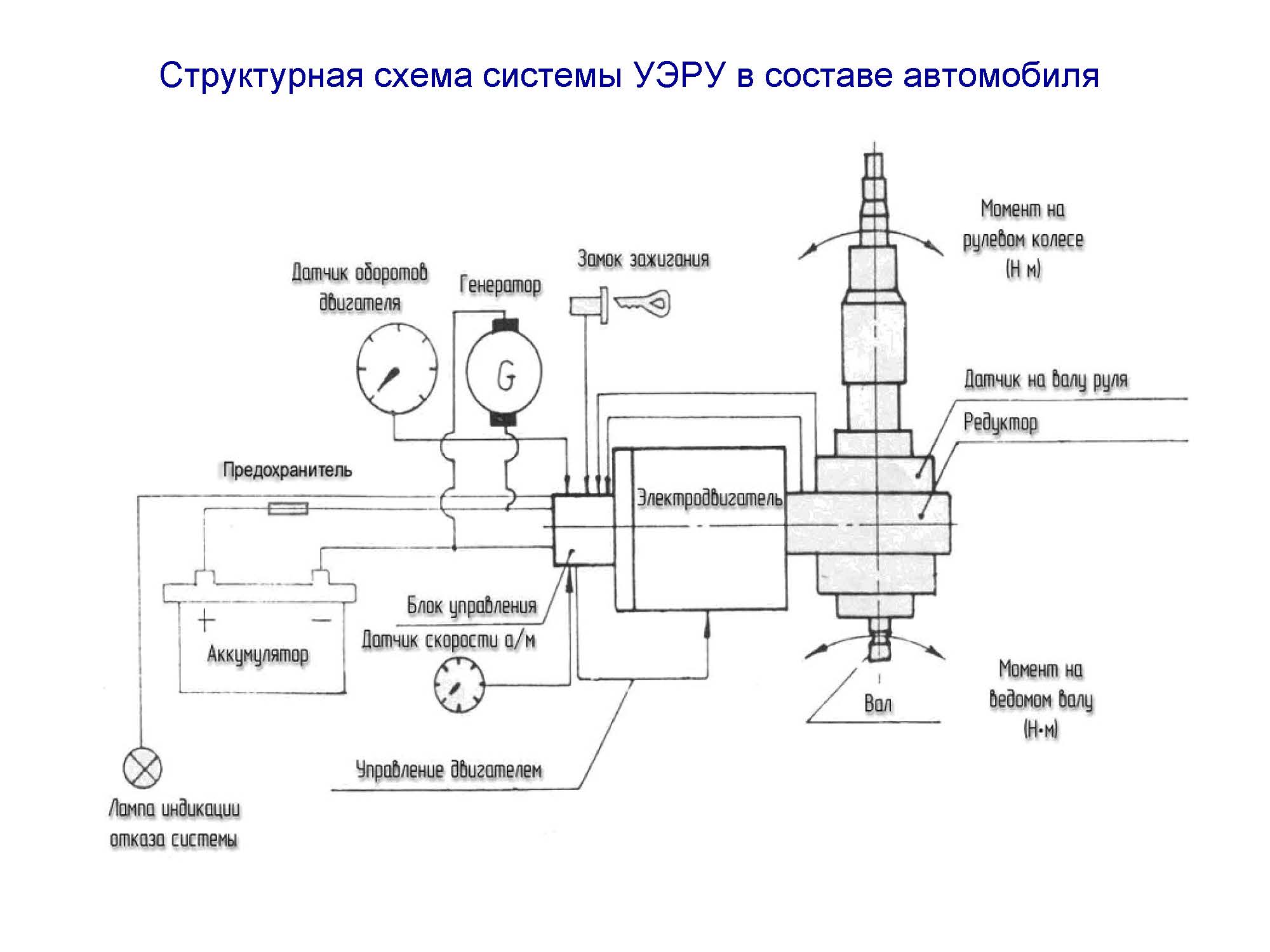 Схема электроусилителя руля