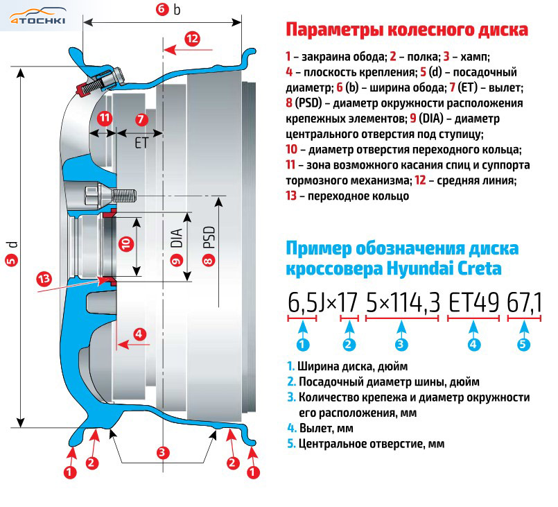 Таблица дисков на авто