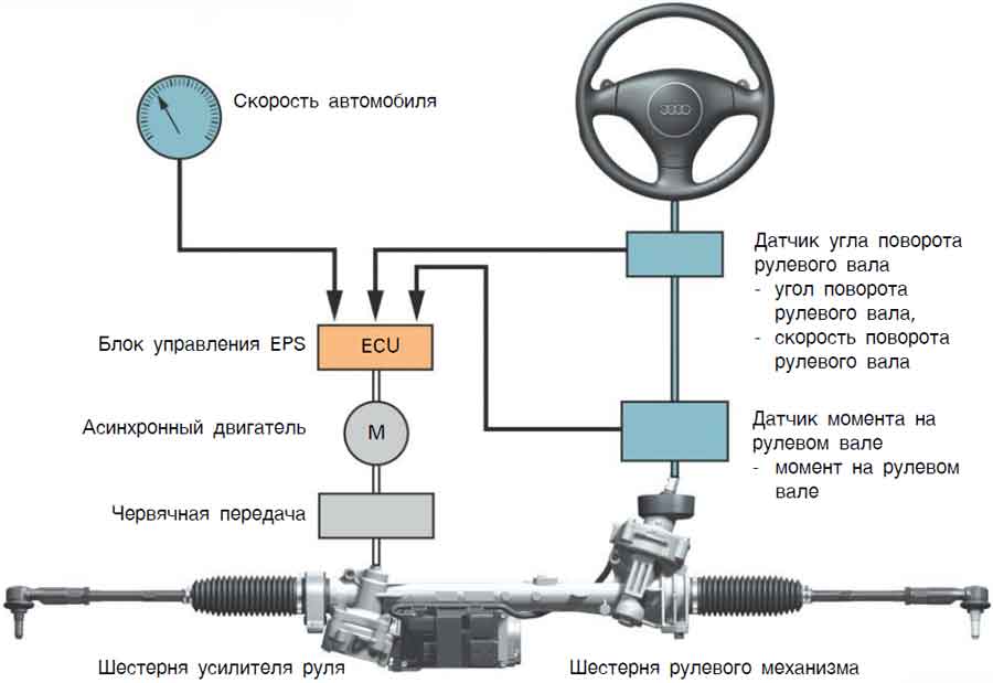 Схема электроусилителя руля гранта