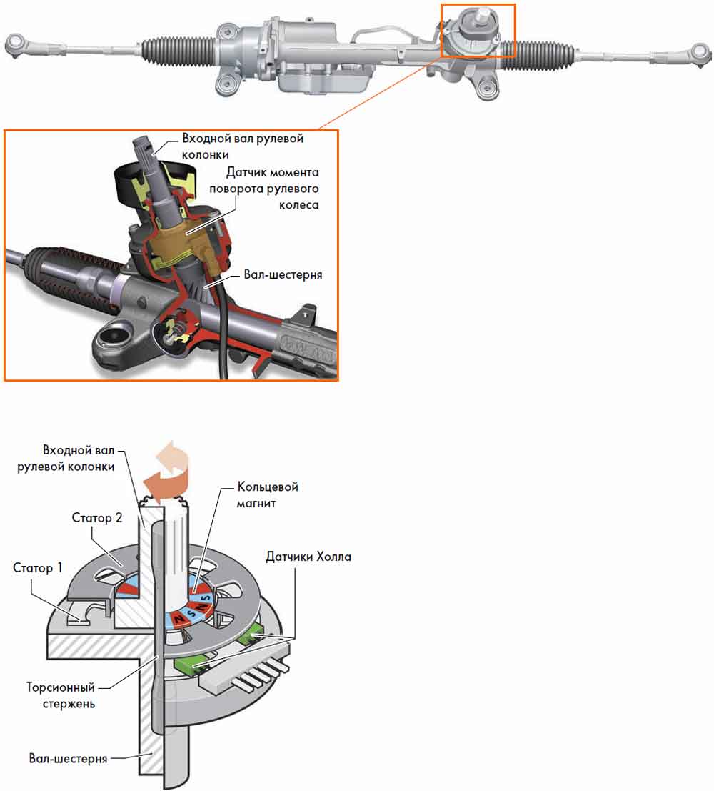 Рулевая рейка шкода октавия а5 схема