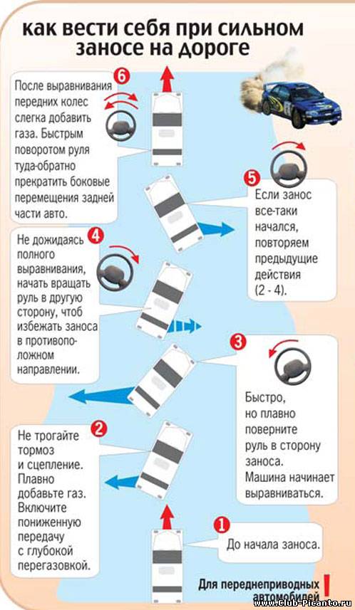 Вести машину на английском