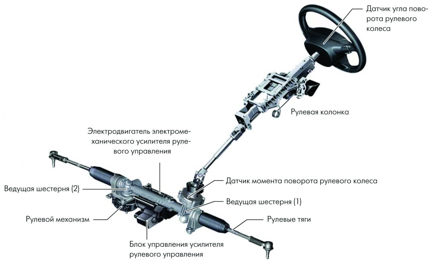 Стучит рулевая рейка веста