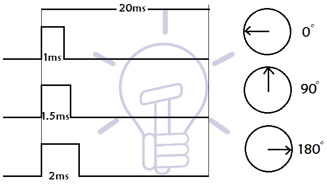 Position-of-Servo-Motor