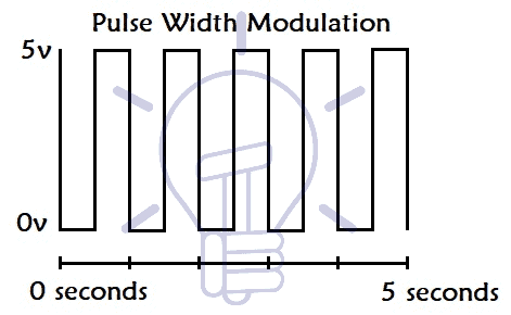 Pulse-Width-Modulation