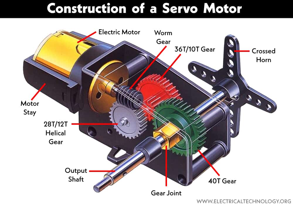 Construction of Servo Motor