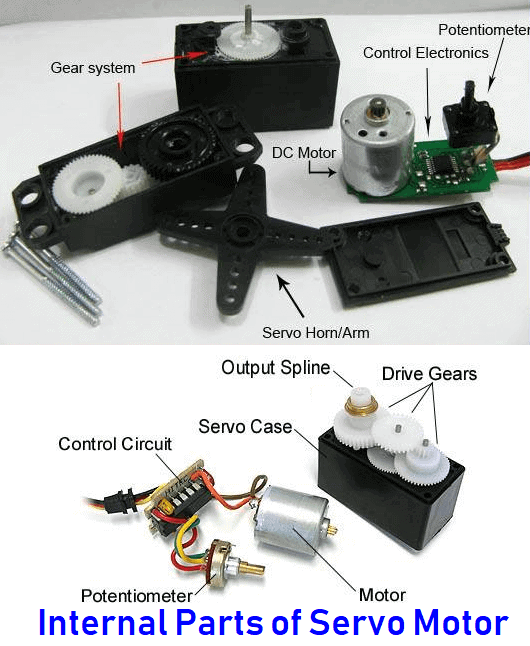 Internal parts of Servo Motor