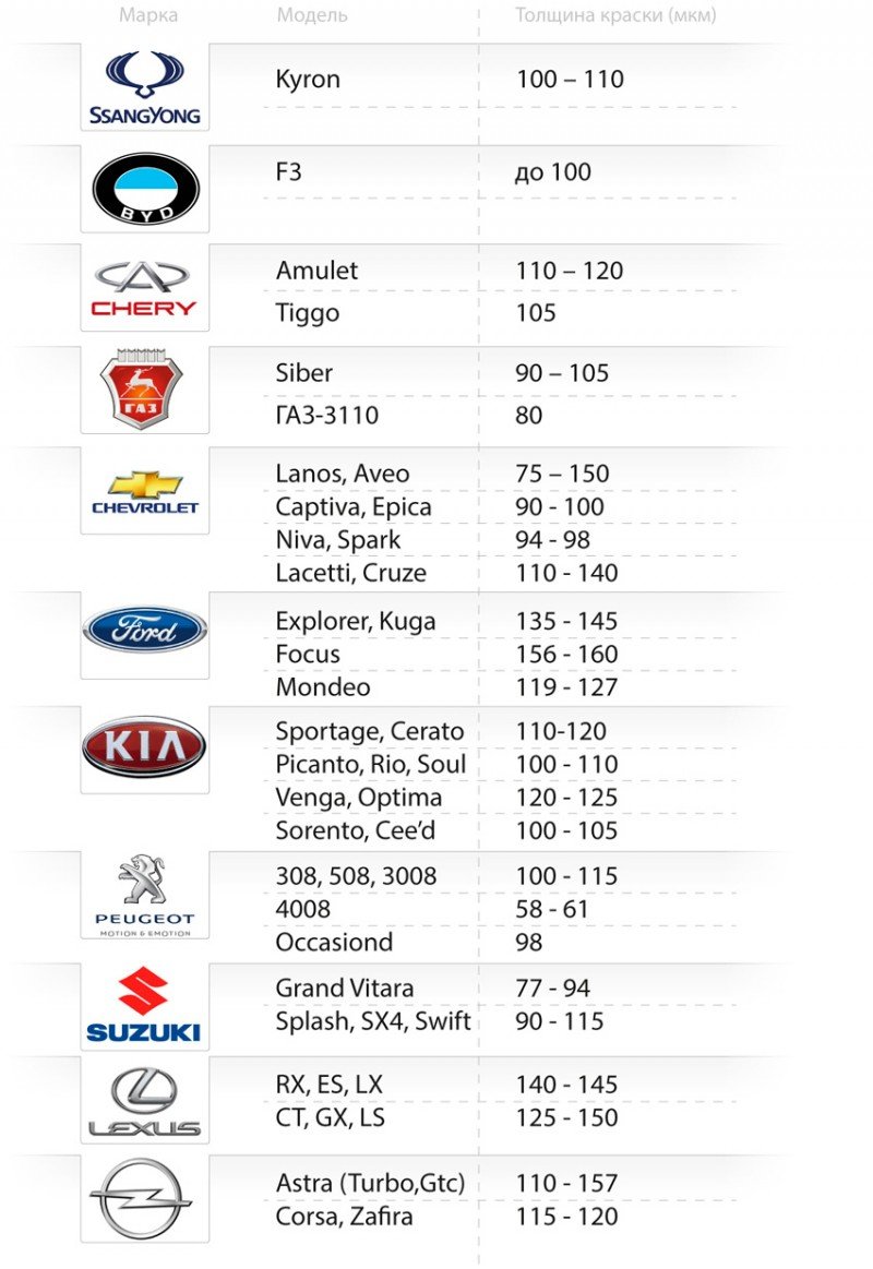 Нормальная толщина лкп автомобилей