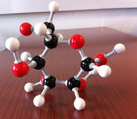 глюкоза свойства и применение 
