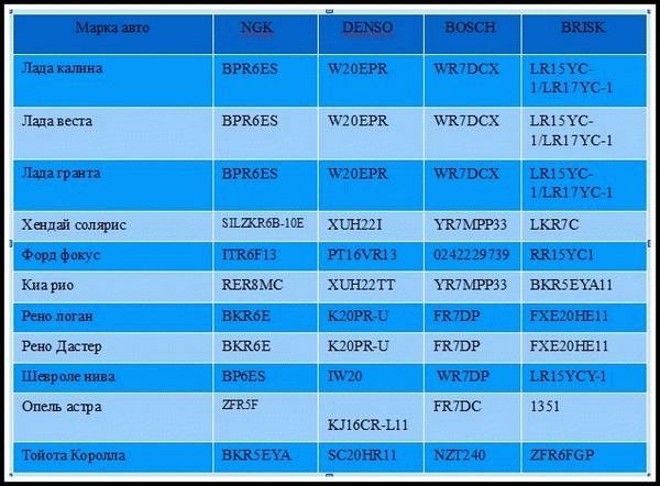 Иномарки до 1500000