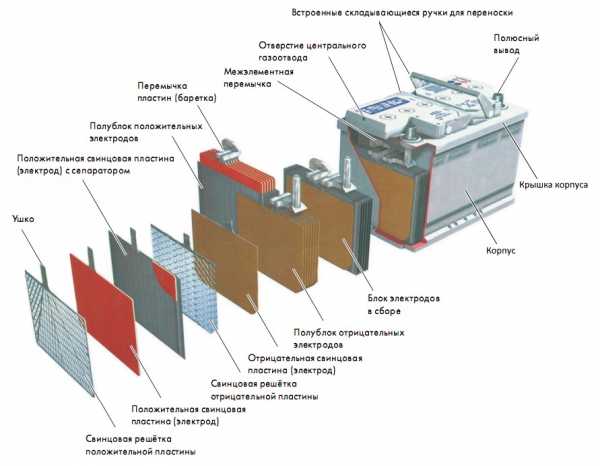 Аккумулятор пара принцип работы