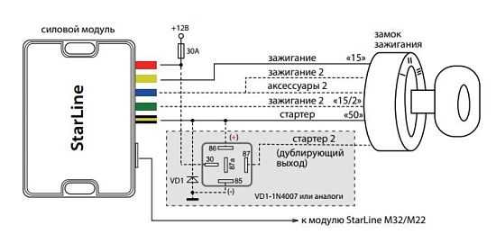 Какую симку поставить в сигнализацию пандора