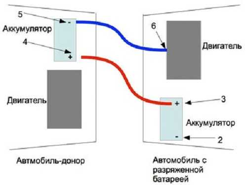 Как правильно подкуривать авто