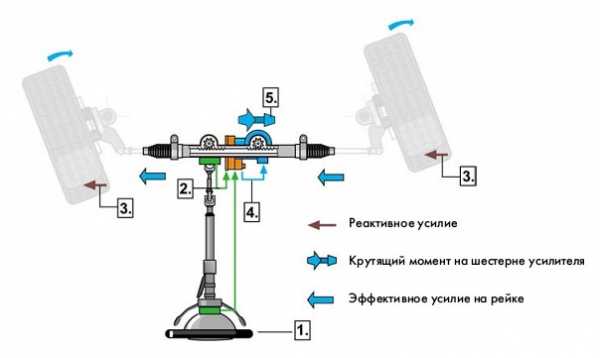 Схема электроусилителя руля гранта