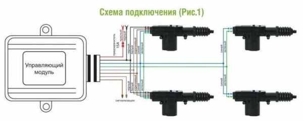 Takara модуль управления центральным замком с управлением через смартфон