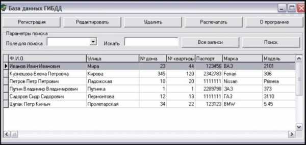 Руководство автоваза список фамилии