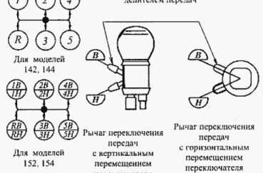 Краз кпп схема переключения