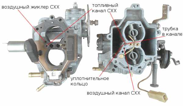 Пропускная способность жиклеров карбюратора