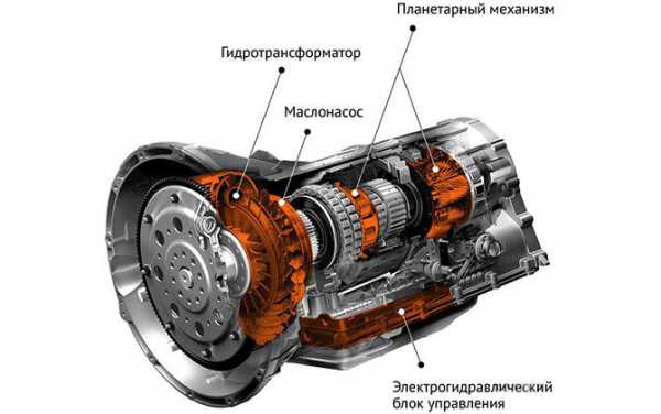 Первая машина с акпп