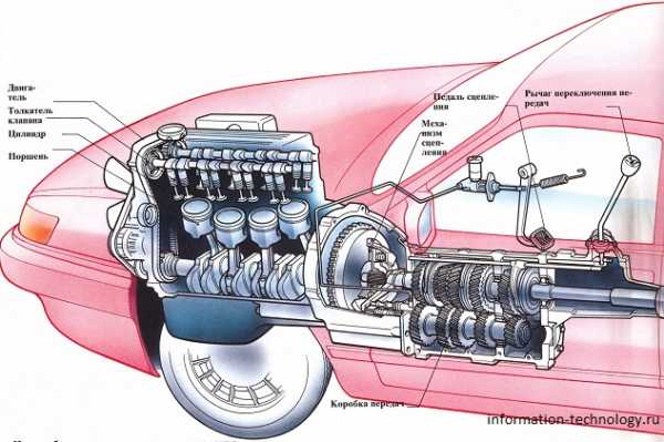 Двигатель автомобиля для чайников