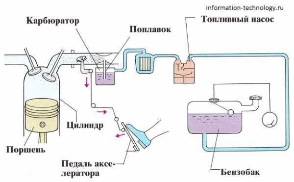 Конструкция автомобиля для чайников