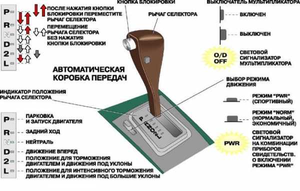 Не включается акпп причины