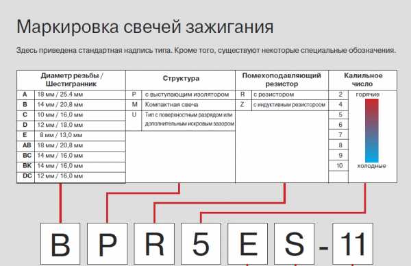 Приложение для подбора авто