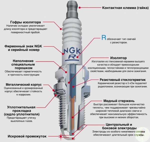 Denso подбор по авто