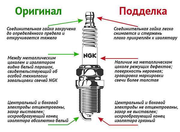 Подбор свечей по авто