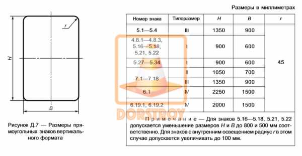 Типоразмер