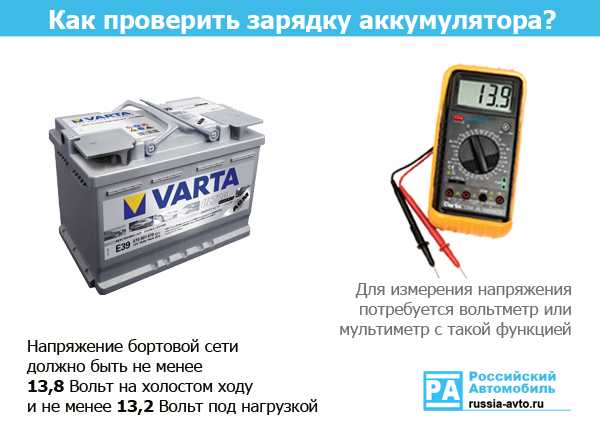 Напряжение бортсети автомобиля норма