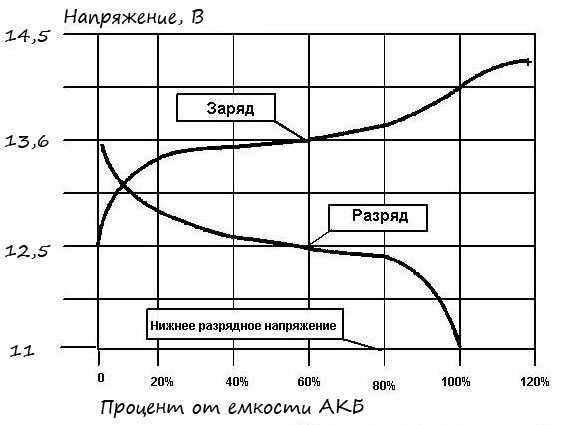 Нормальное напряжение аккумулятора ибп