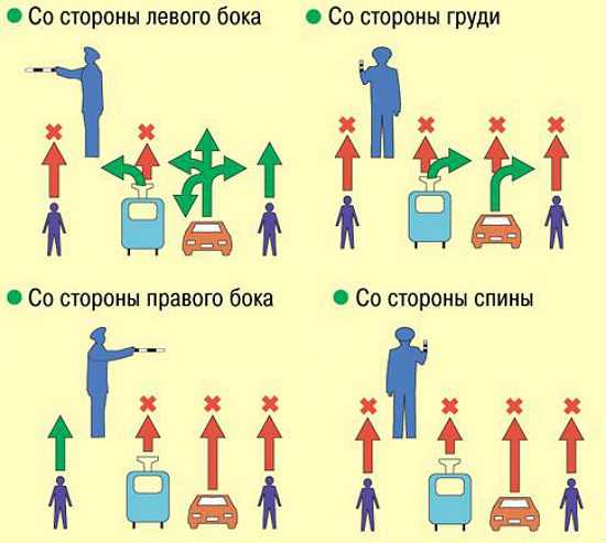 Учить регулировщика в картинках с пояснениями