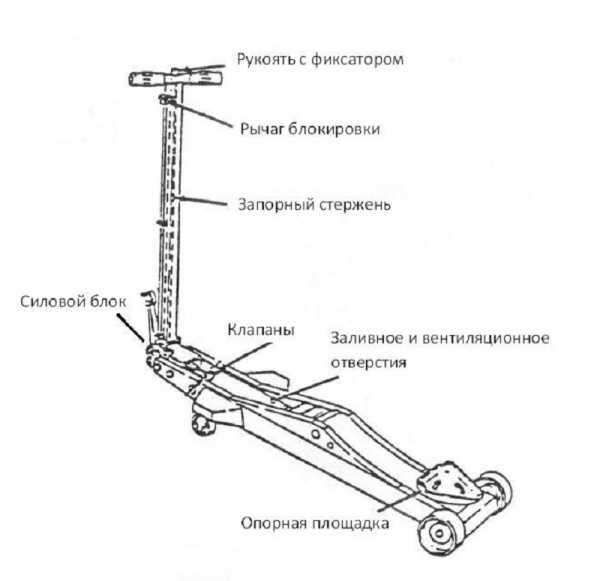 Устройство бутылочного гидравлического домкрата