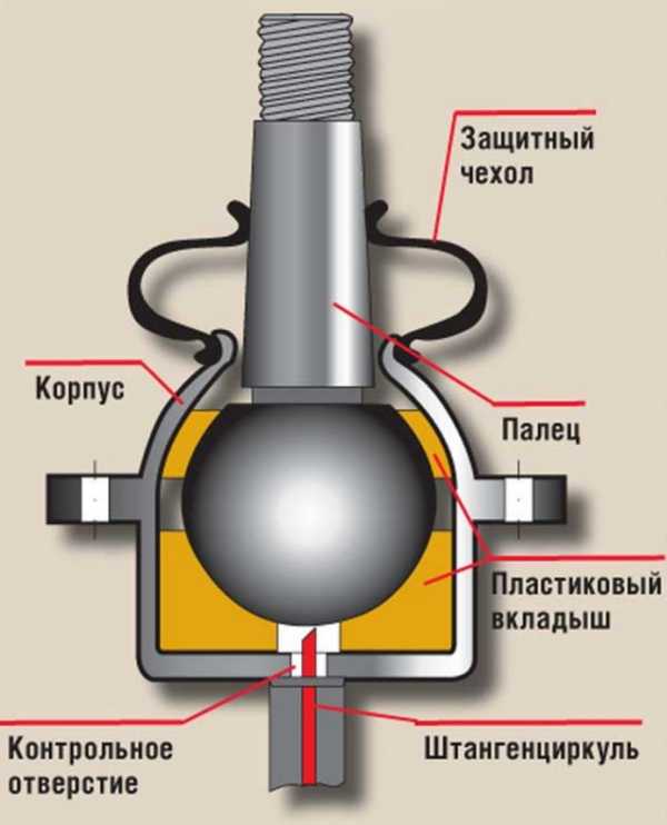 Шаровая опора рено аркана