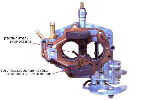 Главная дозирующая система карбюратора