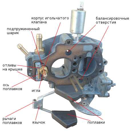 Главная дозирующая система карбюратора
