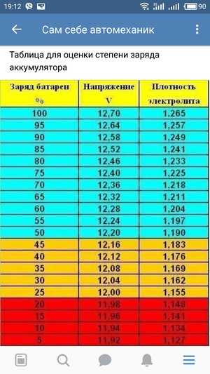 Мир аккумуляторов томск адреса