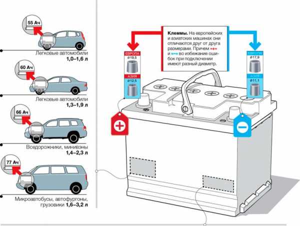 Срок использования аккумулятора автомобиля