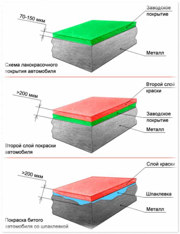 Заводская толщина лкп автомобилей