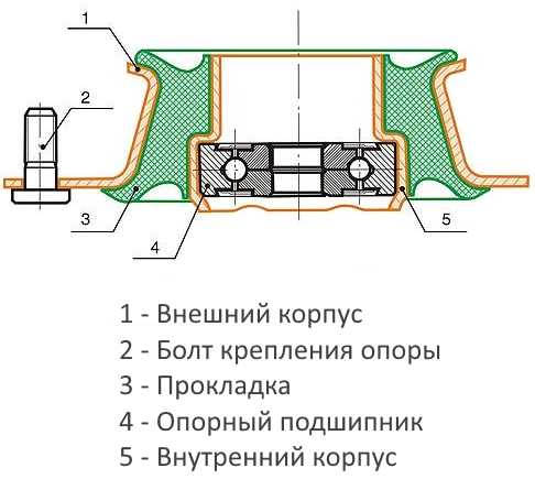 Расконсервация подшипников перед установкой