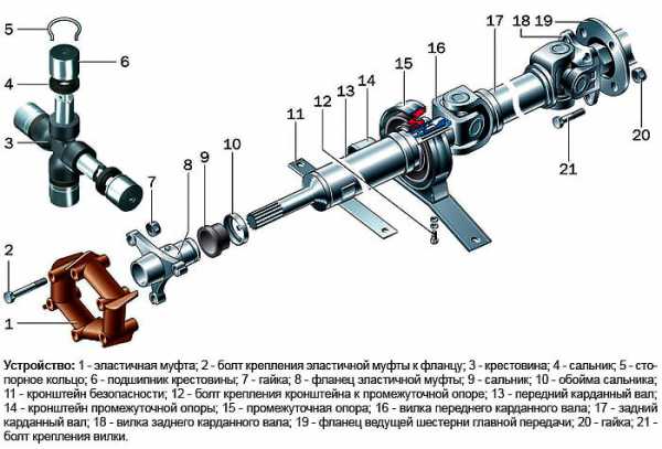 Ремонт карданного вала уаз